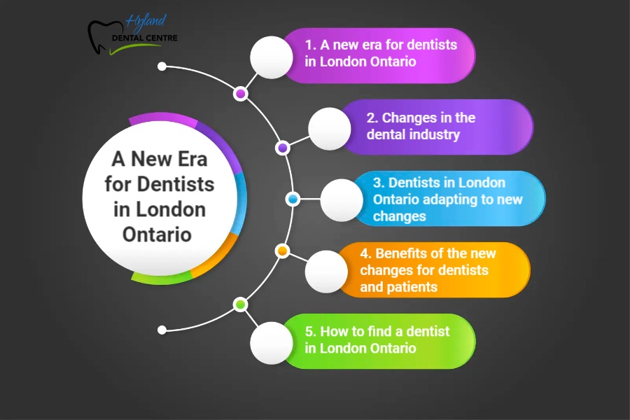 A New Era for Dentists in London Ontario