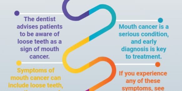 Dentist Advises Patients to be Aware of Loose Teeth as a Sign of Mouth Cancer London dentist checking for loose teeth as a sign of mouth cancer